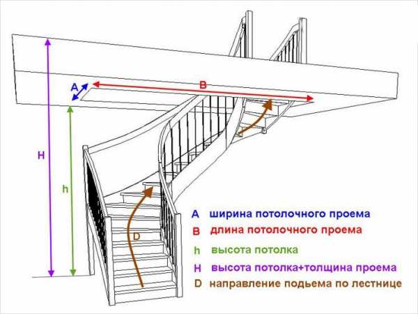 Устройство деревянной лестницы на второй этаж – Деревянная лестница своими руками, изготовление лестницы из дерева на второй этаж для дачи и загородного дома, расчет межэтажных лестниц, выбор конструкции, устройство, установка и монтаж