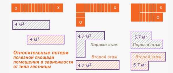 Устройство деревянной лестницы на второй этаж – Деревянная лестница своими руками, изготовление лестницы из дерева на второй этаж для дачи и загородного дома, расчет межэтажных лестниц, выбор конструкции, устройство, установка и монтаж