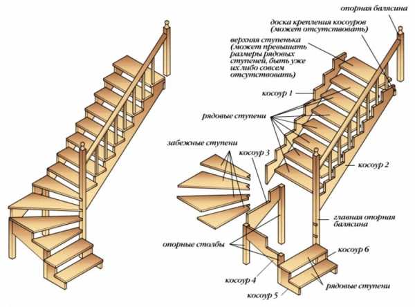 Устройство деревянной лестницы на второй этаж – Деревянная лестница своими руками, изготовление лестницы из дерева на второй этаж для дачи и загородного дома, расчет межэтажных лестниц, выбор конструкции, устройство, установка и монтаж