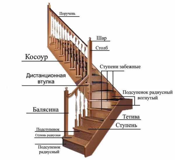 Устройство деревянной лестницы на второй этаж – Деревянная лестница своими руками, изготовление лестницы из дерева на второй этаж для дачи и загородного дома, расчет межэтажных лестниц, выбор конструкции, устройство, установка и монтаж