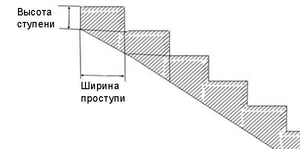 Устройство деревянной лестницы на второй этаж – Деревянная лестница своими руками, изготовление лестницы из дерева на второй этаж для дачи и загородного дома, расчет межэтажных лестниц, выбор конструкции, устройство, установка и монтаж