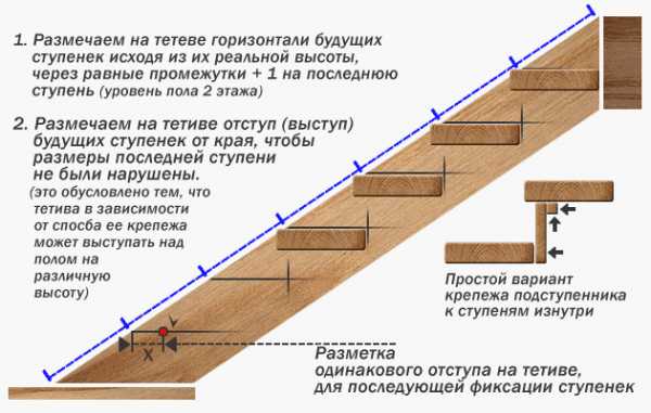 Устройство деревянной лестницы на второй этаж – Деревянная лестница своими руками, изготовление лестницы из дерева на второй этаж для дачи и загородного дома, расчет межэтажных лестниц, выбор конструкции, устройство, установка и монтаж