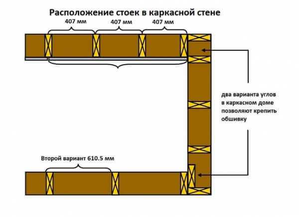 Устройство дома – Устройство каркасного дома от фундамента до крыши