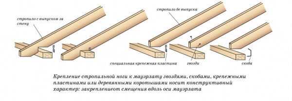 Устройство дома – Устройство каркасного дома от фундамента до крыши