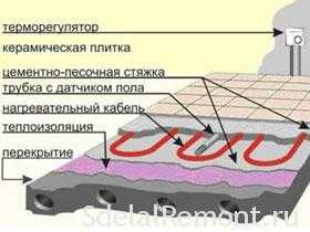Устройство электрических теплых полов своими руками – Электрический тёплый пол своими руками: устройство и схемы
