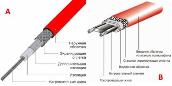 Устройство электрических теплых полов своими руками – Электрический тёплый пол своими руками: устройство и схемы