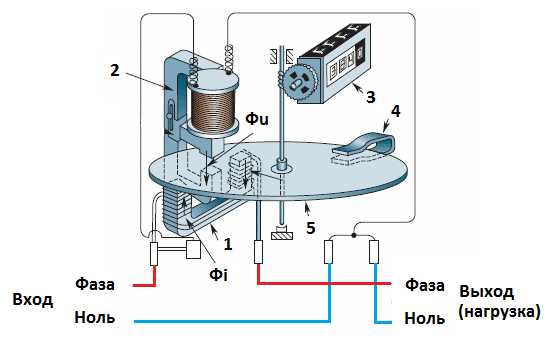Устройство электрического счетчика – Устройство и принцип работы электросчетчика