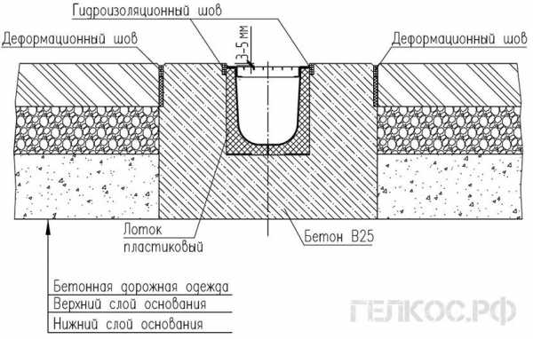 Устройство лотка водоотводного – установка и устройство, укладка своими руками, фото и видео