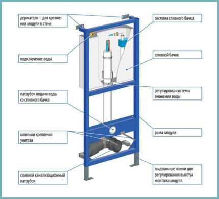 Устройство подвесного унитаза – Установка подвесного унитаза своими руками: инструкция, крепление