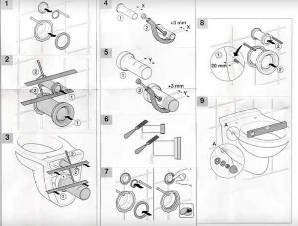 Устройство подвесного унитаза – Установка подвесного унитаза своими руками: инструкция, крепление