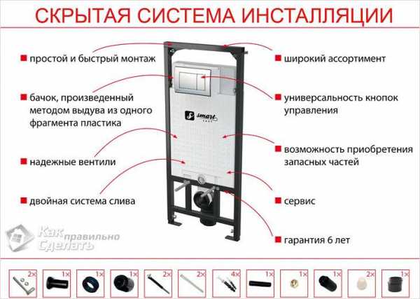 Устройство подвесного унитаза – Установка подвесного унитаза своими руками: инструкция, крепление