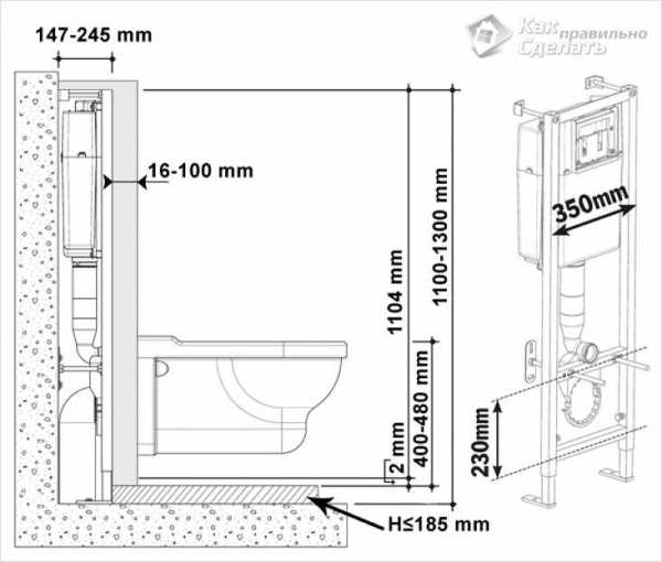 Устройство подвесного унитаза – Установка подвесного унитаза своими руками: инструкция, крепление