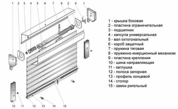 Устройство роллетных ворот – Ворота роллетные, устройство, принцип действия, установка ворот своими руками, полезные советы. Выбираем и устанавливаем роллетные ворота. Роллетные ворота или рулонные, что это такое, как выбрать и как самому их установить