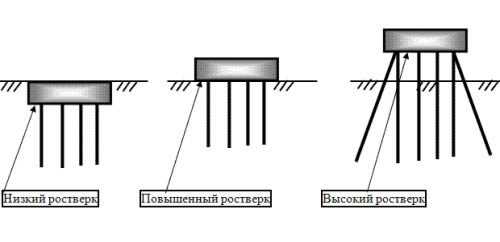 Устройство свайно ростверкового фундамента – Свайно-ростверковый фундамент: видео-инструкция по монтажу своими руками, расчет, устройство, недостатки, цена, фото