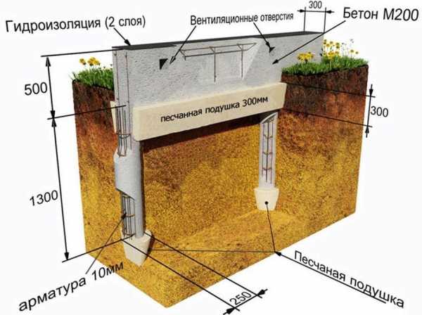 Устройство свайно ростверкового фундамента – Свайно-ростверковый фундамент: видео-инструкция по монтажу своими руками, расчет, устройство, недостатки, цена, фото