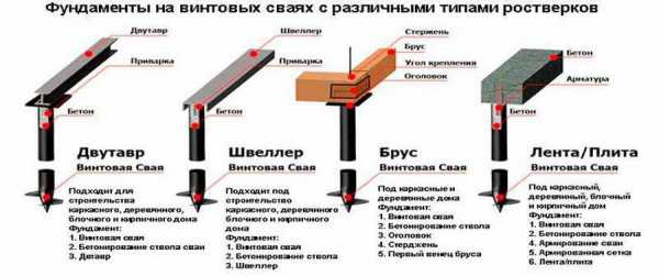 Устройство свайно ростверкового фундамента – Свайно-ростверковый фундамент: видео-инструкция по монтажу своими руками, расчет, устройство, недостатки, цена, фото