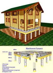 Устройство свайно ростверкового фундамента – Свайно-ростверковый фундамент: видео-инструкция по монтажу своими руками, расчет, устройство, недостатки, цена, фото