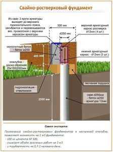 Устройство свайно ростверкового фундамента – Свайно-ростверковый фундамент: видео-инструкция по монтажу своими руками, расчет, устройство, недостатки, цена, фото