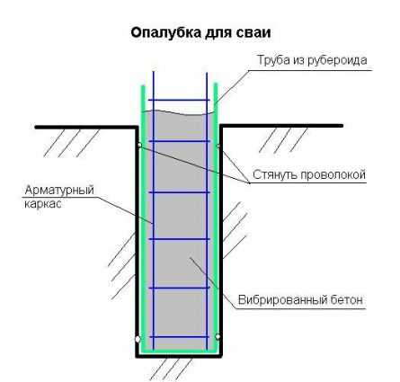 Устройство свайно ростверкового фундамента – Свайно-ростверковый фундамент: видео-инструкция по монтажу своими руками, расчет, устройство, недостатки, цена, фото