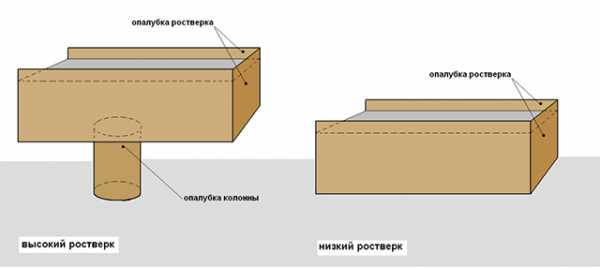 Устройство свайно ростверкового фундамента – Свайно-ростверковый фундамент: видео-инструкция по монтажу своими руками, расчет, устройство, недостатки, цена, фото