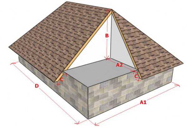 Устройство вальмовой крыши частного дома схема – , , + -