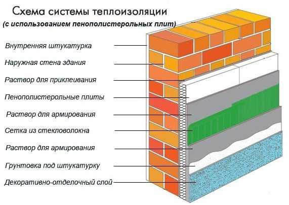 Утепление дома наружное – что лучше для наружной теплоизоляции