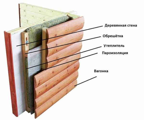 Утепление дома наружное – что лучше для наружной теплоизоляции