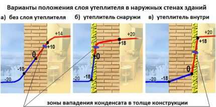 Утепление дома наружное – что лучше для наружной теплоизоляции