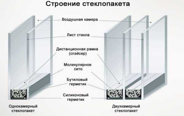 Утепление лоджии своими руками подробное руководство видео – пенофолом, пенопластом, минеральной ватой и пеноплексом, а также видео инструкция как утеплить лоджию своими руками