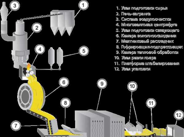 Утепление минватой крыши мансарды изнутри своими руками – материалы (минвата, пенопласт), как правильно утеплить своими руками если крыша уже покрыта, видео