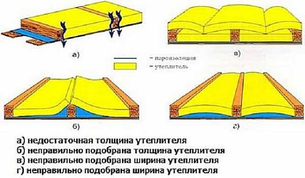 Утепление минватой крыши мансарды изнутри своими руками – материалы (минвата, пенопласт), как правильно утеплить своими руками если крыша уже покрыта, видео