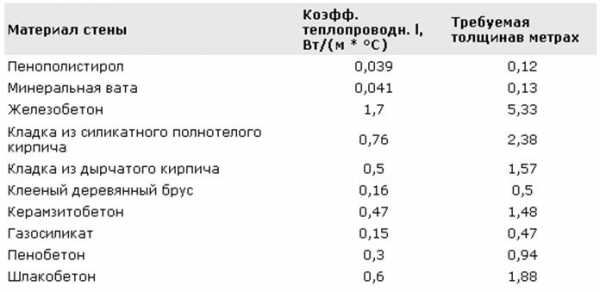 Утепление минватой крыши мансарды изнутри своими руками – материалы (минвата, пенопласт), как правильно утеплить своими руками если крыша уже покрыта, видео
