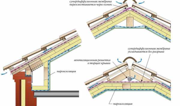 Утепление пеноплексом крыши – технология, нюансы, плюсы и минусы