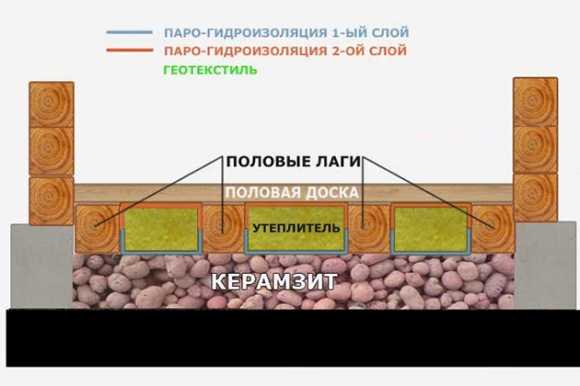 Утепление перекрытия в частном доме – Утепление потолка в частном доме своими руками: чем лучше утеплить деверянный потолок, как правильно утеплить снаружи пеноплексом (видео, фото), выбор материала