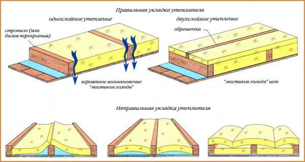 Утепление перекрытия в частном доме – Утепление потолка в частном доме своими руками: чем лучше утеплить деверянный потолок, как правильно утеплить снаружи пеноплексом (видео, фото), выбор материала