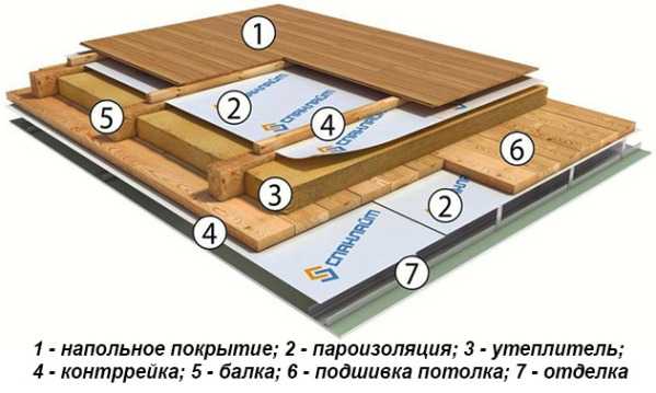 Утепление перекрытия в частном доме – Утепление потолка в частном доме своими руками: чем лучше утеплить деверянный потолок, как правильно утеплить снаружи пеноплексом (видео, фото), выбор материала