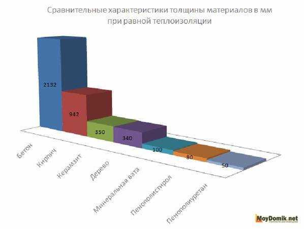 Утепление перекрытия в частном доме – Утепление потолка в частном доме своими руками: чем лучше утеплить деверянный потолок, как правильно утеплить снаружи пеноплексом (видео, фото), выбор материала