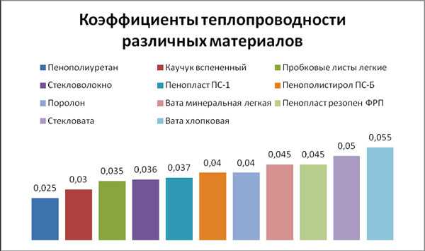 Утепление перекрытия в частном доме – Утепление потолка в частном доме своими руками: чем лучше утеплить деверянный потолок, как правильно утеплить снаружи пеноплексом (видео, фото), выбор материала