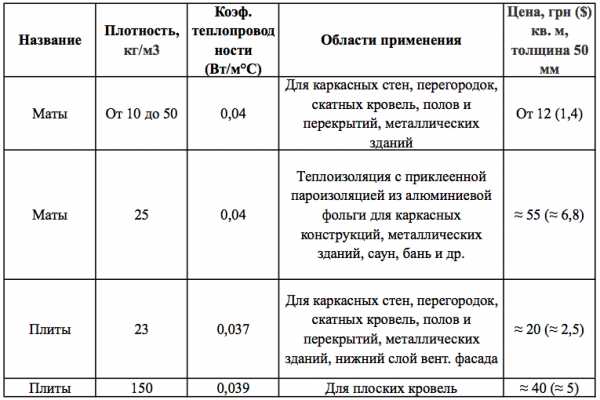 Утепление пола в деревянном доме изнутри – Как утеплить деревянный дом изнутри: материалы, инструменты, технология, видеоинструкция