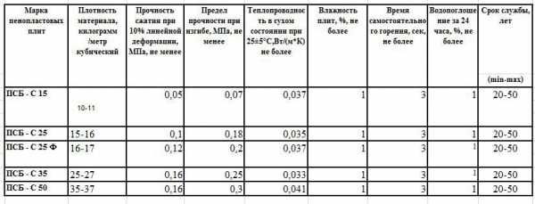 Утепление пола в деревянном доме изнутри – Как утеплить деревянный дом изнутри: материалы, инструменты, технология, видеоинструкция