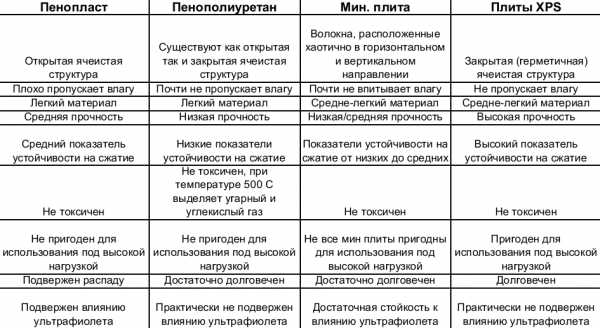 Утепление пола в деревянном доме изнутри – Как утеплить деревянный дом изнутри: материалы, инструменты, технология, видеоинструкция