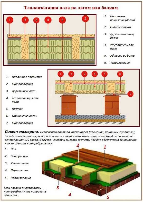 Утепление пола в деревянном доме изнутри – Как утеплить деревянный дом изнутри: материалы, инструменты, технология, видеоинструкция