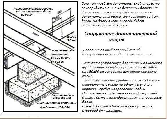 Утепление пола в деревянном доме изнутри – Как утеплить деревянный дом изнутри: материалы, инструменты, технология, видеоинструкция