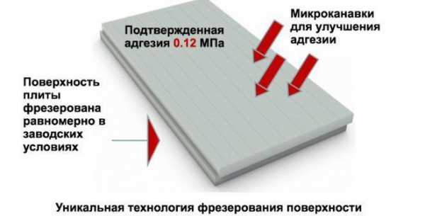 Утепление пола в деревянном доме изнутри – Как утеплить деревянный дом изнутри: материалы, инструменты, технология, видеоинструкция