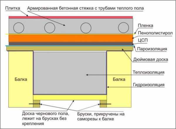 Утепление пола в деревянном доме изнутри – Как утеплить деревянный дом изнутри: материалы, инструменты, технология, видеоинструкция