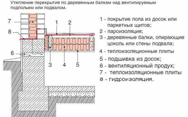 Утепление пола в деревянном доме изнутри – Как утеплить деревянный дом изнутри: материалы, инструменты, технология, видеоинструкция