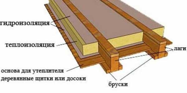 Утепление пола в деревянном доме пенополиуретаном – Утепление пола в деревянном доме – все тонкости процесса. Советы профессионалов по выбору материалов и технологии