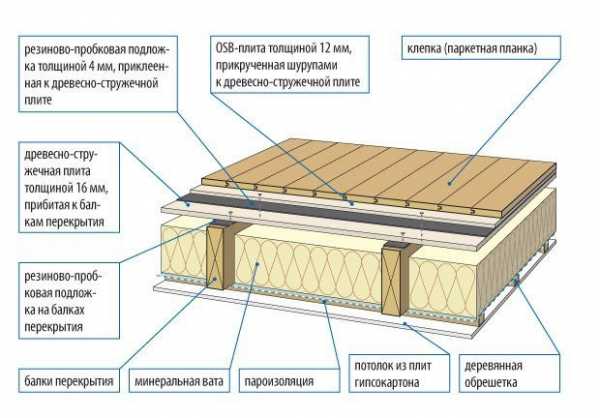 Утепление пола в деревянном доме пенополиуретаном – Утепление пола в деревянном доме – все тонкости процесса. Советы профессионалов по выбору материалов и технологии