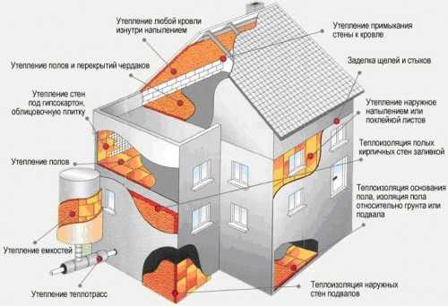 Утепление пола в деревянном доме пенополиуретаном – Утепление пола в деревянном доме – все тонкости процесса. Советы профессионалов по выбору материалов и технологии