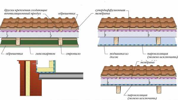 Утепление потолка деревянного дома – Как правильно выполнить утепление потолка деревянного дома снаружи, поэтапное описание различных технологий
